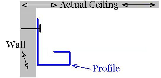 what is the stretched ceiling system, French Ceiling system = stretch ceiling system, stretch ceiling made in France stretch ceiling fort lauderdale, reflective bathroom ceiling NewTech Stretch Ceiling, reflective insulation basement ceiling NewTech Stretch Ceiling,